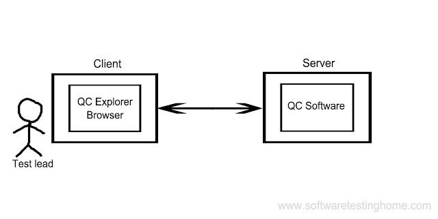 HP-QC (Test lead Responsibilities) Allocating Employees To Current  Project