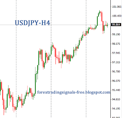 Forex: usdjpy technical analysis  Thursday, July 4