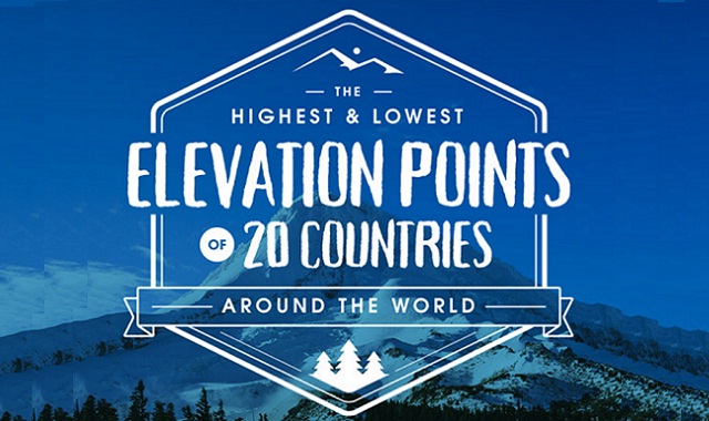 The Highest and Lowest Elevation Points of 20 Countries