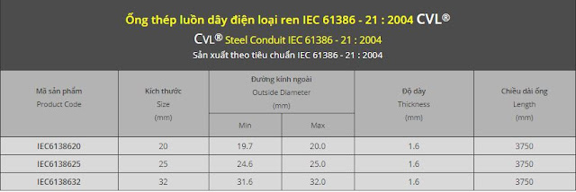 bảng kích thước ống IEC 61386 CVL