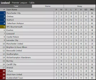 Klasemen Premier League