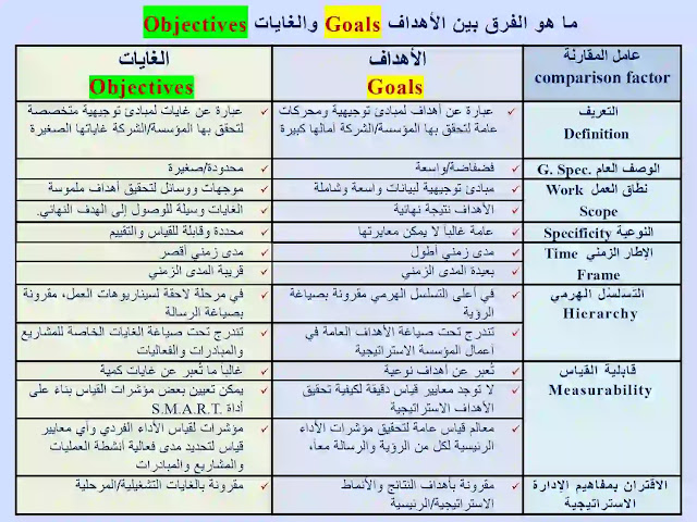 صياغة الرؤية والرسالة الصحيحتين