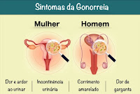 Gonorreia