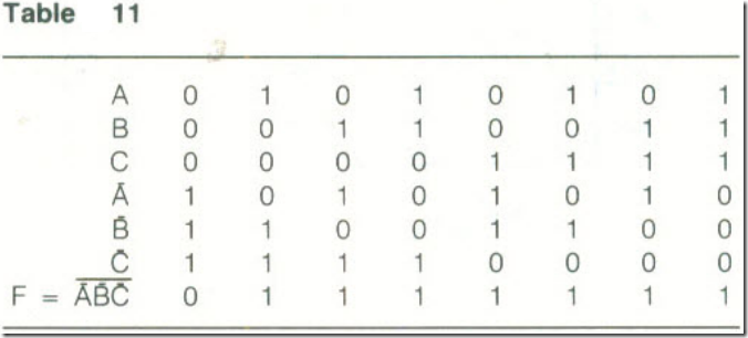 Combinations of Gates12