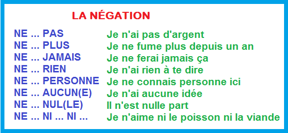 Afbeeldingsresultaat voor la négation avec ne pas