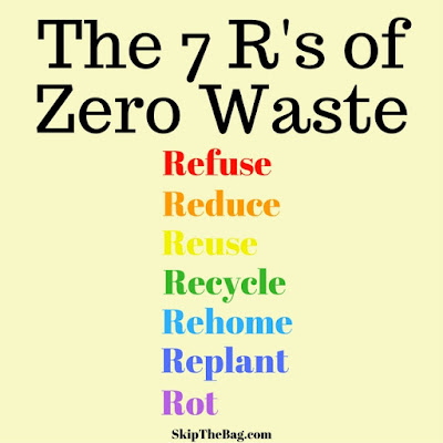 Refuse, Reduce, Reuse, Recycle, Rehome, Replant, Rot