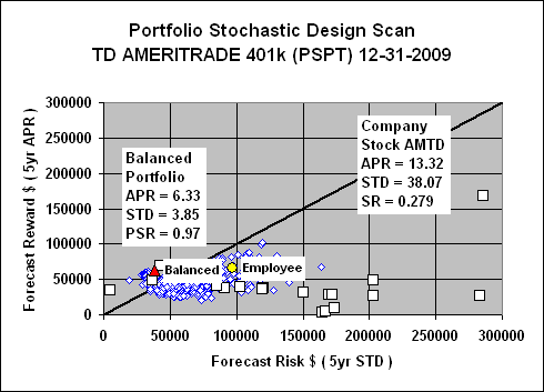 Amtd stock