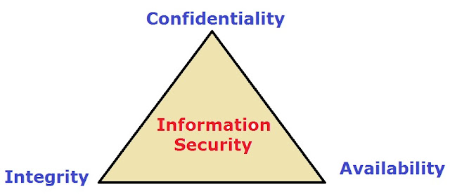 What is Information Security?