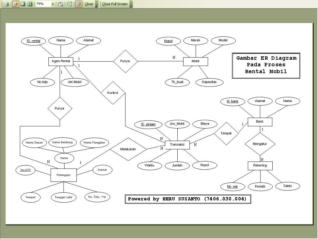 Contoh ERD pada rental mobil Otaknakal's Blog