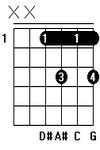 Gambar Kunci Gitar Chord Gitar D#6