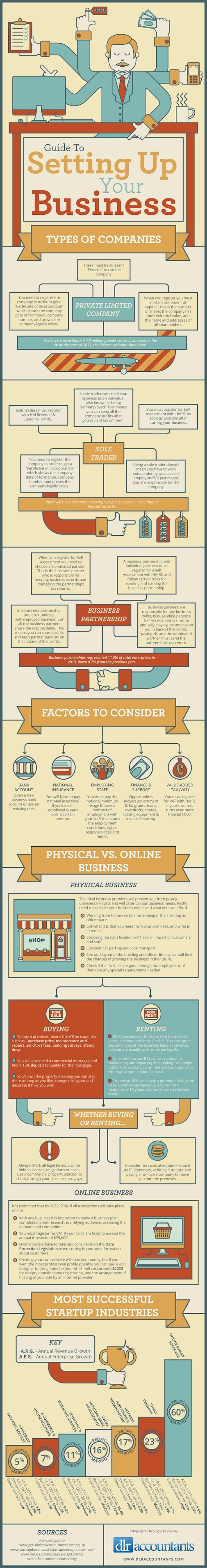 https://s3.amazonaws.com/gf-infographics/DLR-business-guide%20.jpg