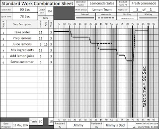 Standardized Work Combination Table