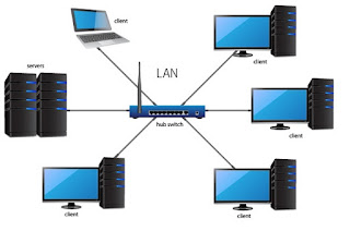 macam macam jaringan internet