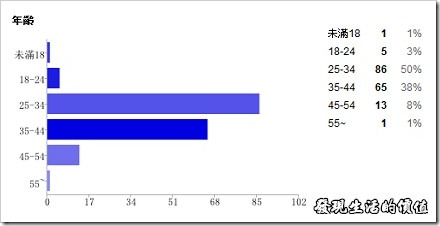 Google意見調查20