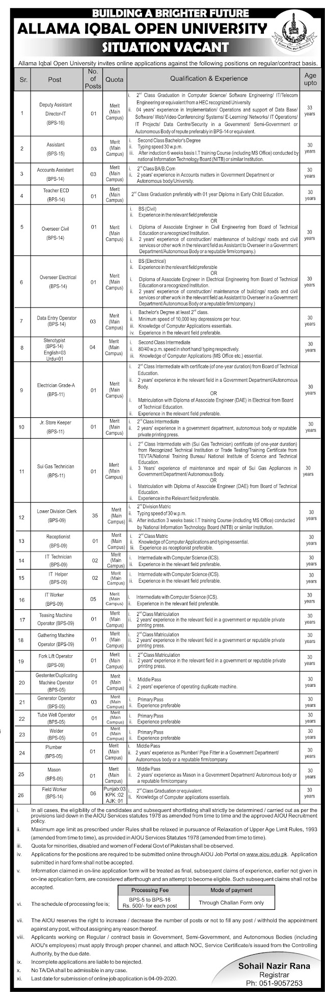 AIOU Latest Jobs 2020