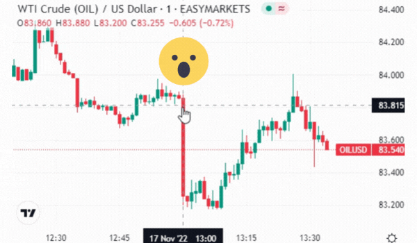 Drop in oil price November