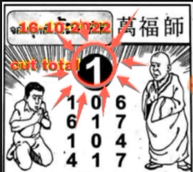 3up cut total Thailand lottery tips 16-10-2022-Thai lottery 100% sure number 16/10/2022
