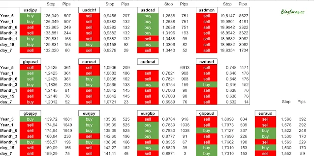 Posiciones sugeridas de Forex major