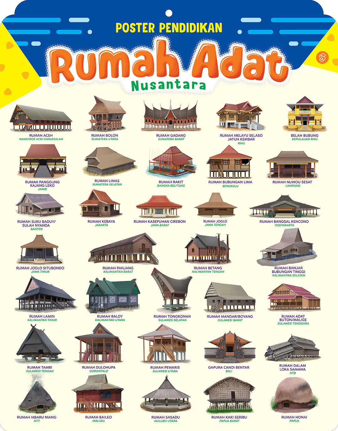 100 Gambar Rumah Adat Dari 34 Provinsi Di Indonesia