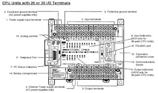 PLC Omron CPM2A