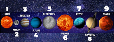 Numerology Planets