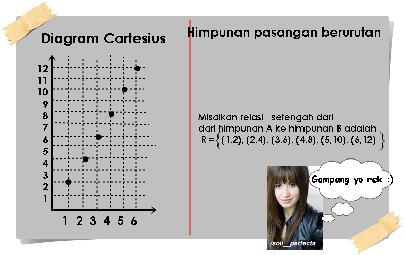 Contoh Soal Relasi Himpunan Pasangan Berurutan - Kontrak Kerja