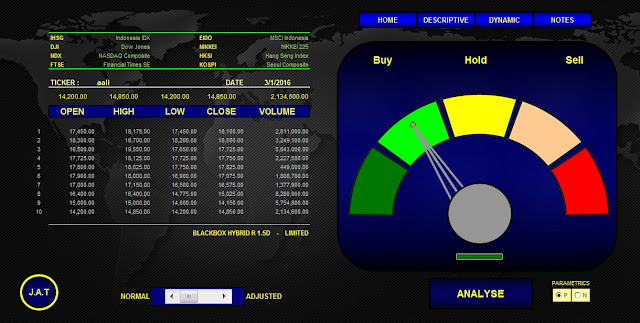 Analisa Saham AALI  01 Maret 2016 (Indikator Jakarta Analytical Trader) BLACKBOX HYBRID BUY SIGNAL