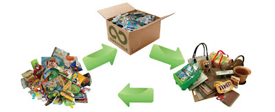 Terracycle