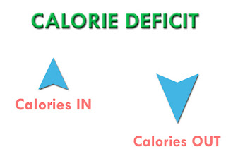 BURN CALORIES WITH OUT WORKOUT