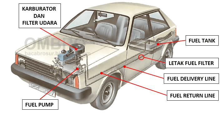 komponen sistem bahan bakar bensin