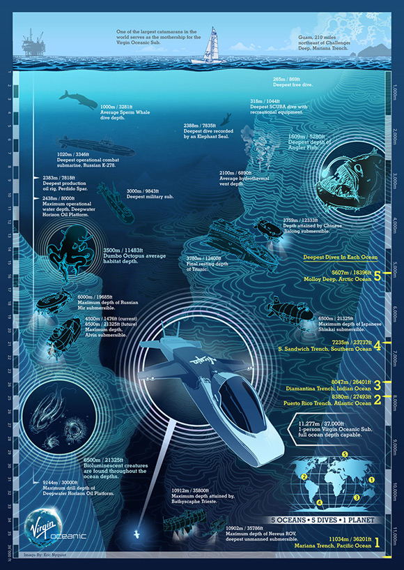 Jelajahi Keindahan Bawah Laut Bersama Google & Kapal Penjelajah Ini ! [ www.BlogApaAja.com ]