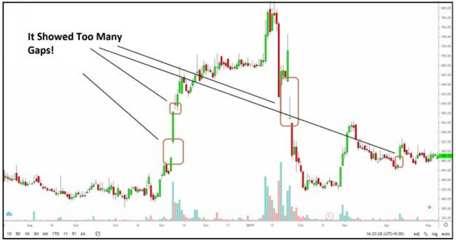 Mahakal Trading