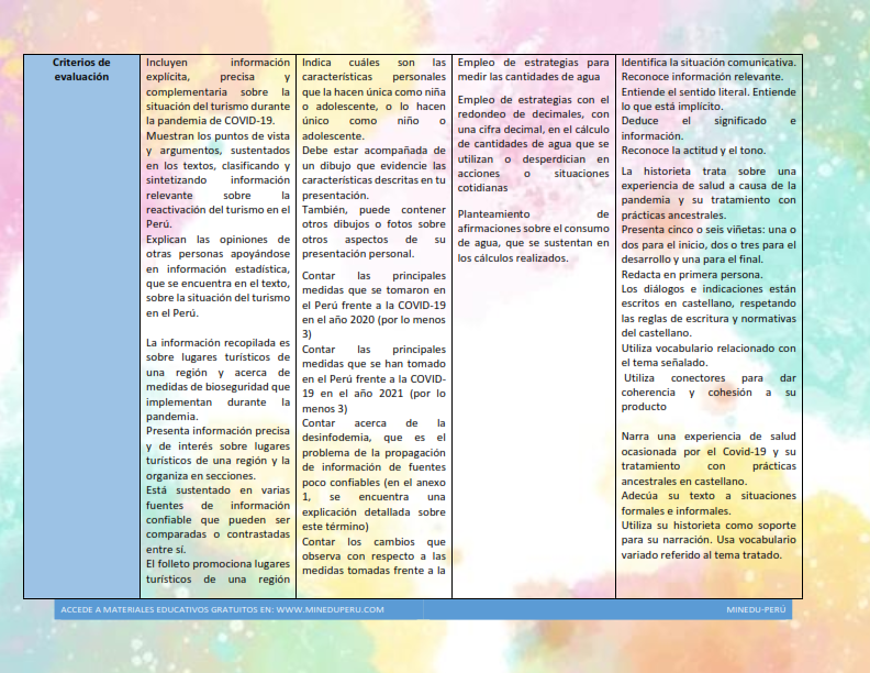 matriz de actividades de evaluacion