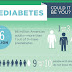 New report highlights the importance of battling diabetes