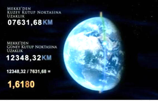 Letak Geografis Kota Makkah dan Misteri Bilangan Fibonacci 1.618