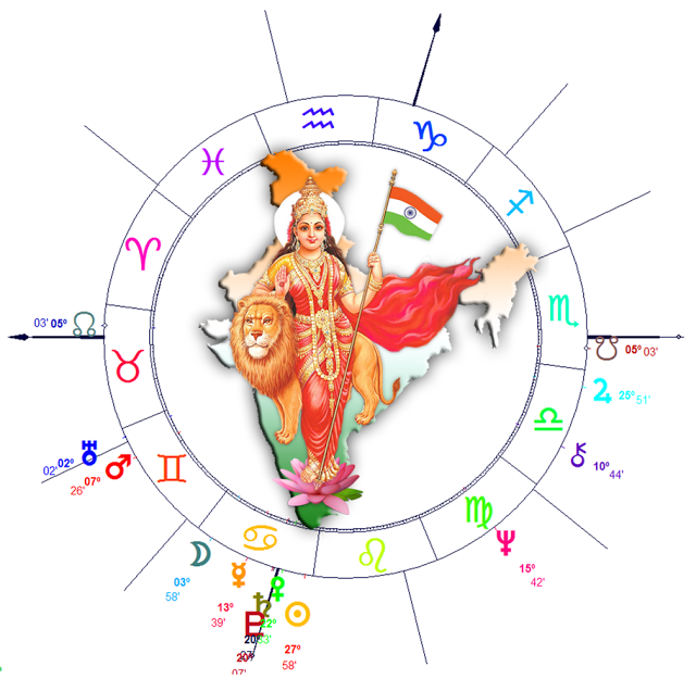 western and vedic astrology, prediction india 2017, india vedic astrology, zodiac sigs, zodiac signs 2017, western astrological remedies