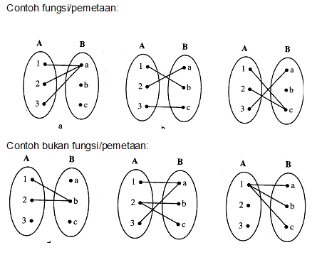 Resume Relasi Dan Fungsi