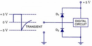 Applications of diode clippers