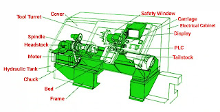parts of CNC machine