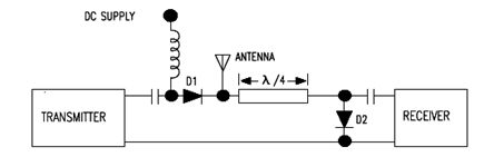 Pin Diode Antenna Transmitt/Receive Switches Circuit