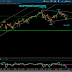 10/29/2020 - EOD Update