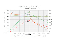 Ac Motor Power Curve3