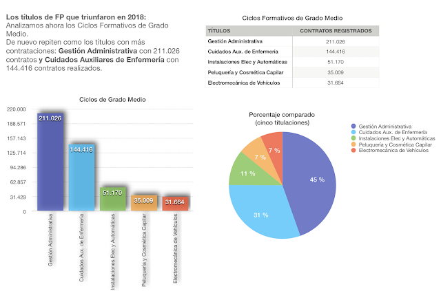 gestión administrativa