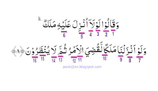 Hukum Bacaan Surat Al-An'am Ayat 8