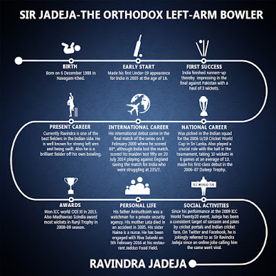 Ravindra Jadeja