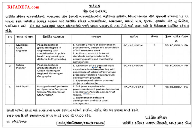 Regional Municipalities Ahmedabad Jobs 2019