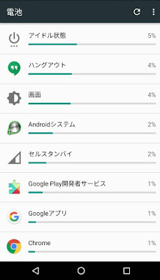 Nexus 5X Nexus5Xのセルスタンバイ問題が生じないことの確認画面