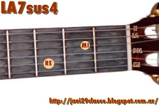 LA7sus4 acorde de guitarra