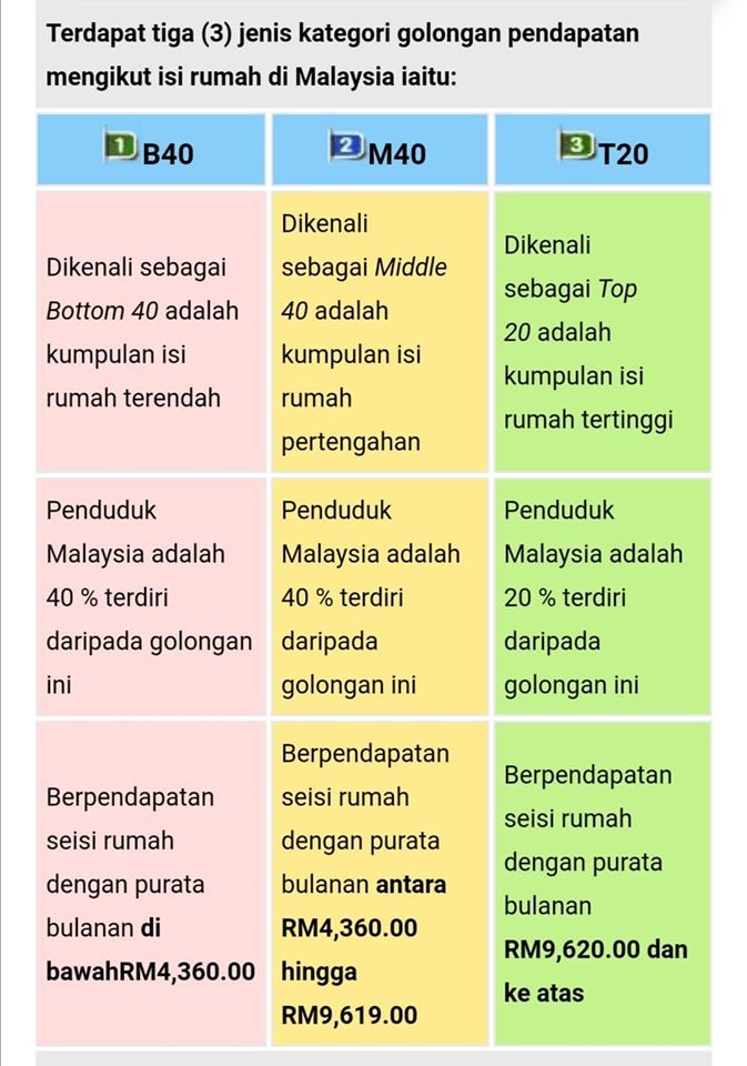 BANTUAN PRIHATIN NASIONAL CARA SEMAK DAN MOHON BANTUAN PRIHATIN