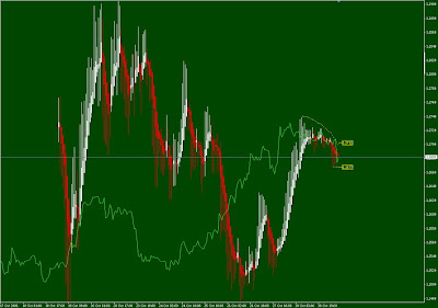 metatrader 5 - Alternative price chart display